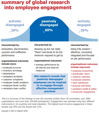 TLA-Employee-Engagement-graph